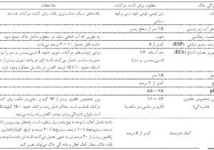 برای مرکبات خاک عمیق با زهکشی خوب فراهم کنید